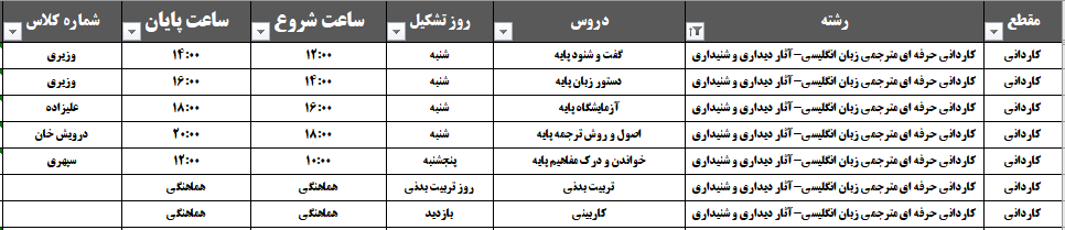 کاردانی مترجمی زبان انگلیسی تکمیل ظرفیت